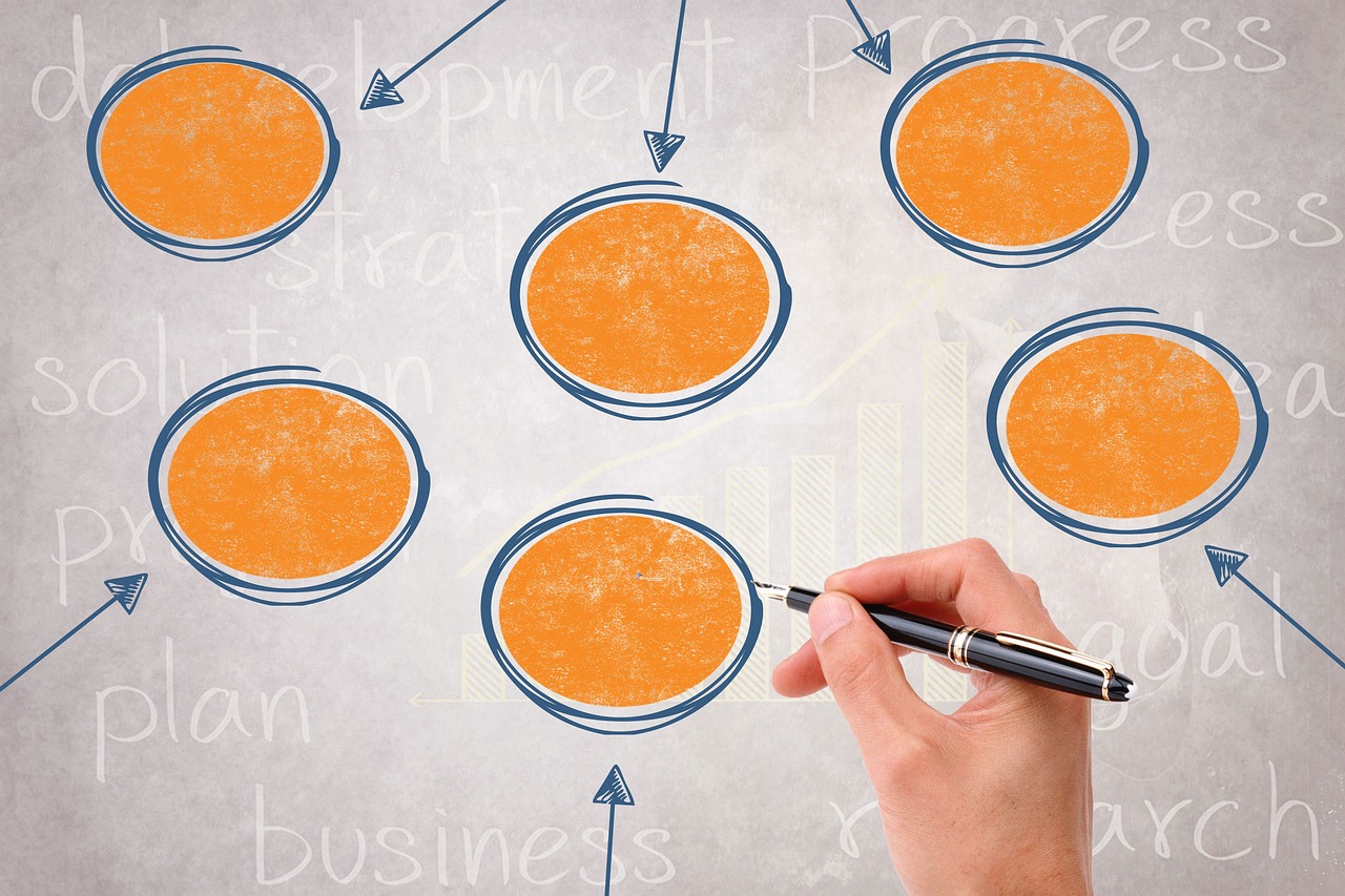 What is a Business Plan & How Do You Write It?